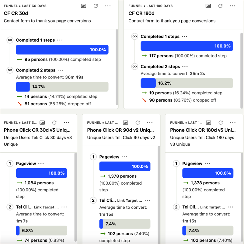 Tracking data